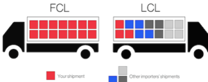 LCL warehouse consolidation