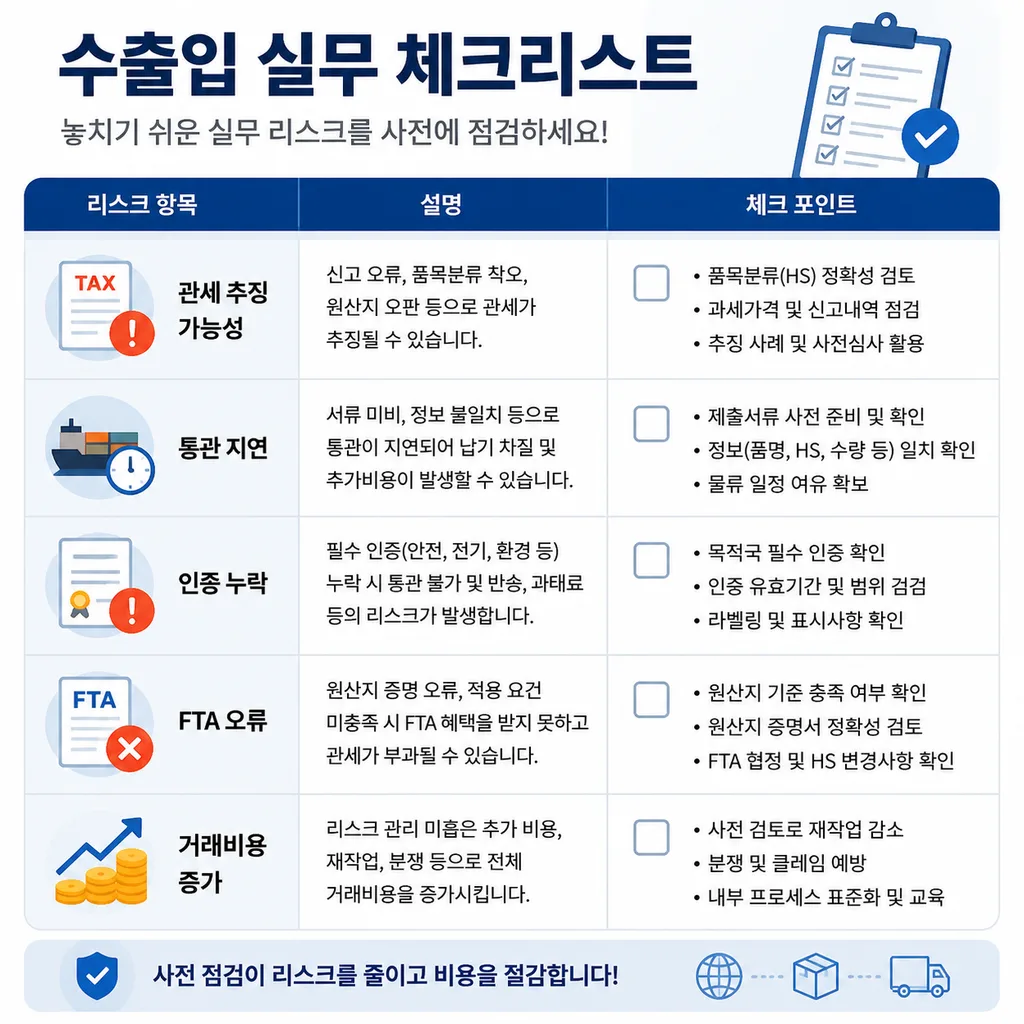 HS코드 오분류를 줄이는 실무 체크리스트