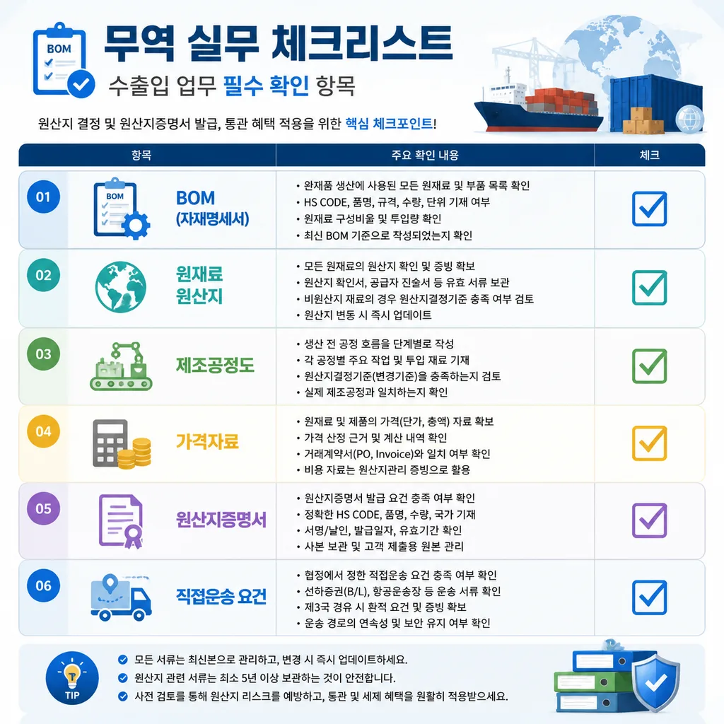 FTA 적용 전 원산지 판정 체크리스트