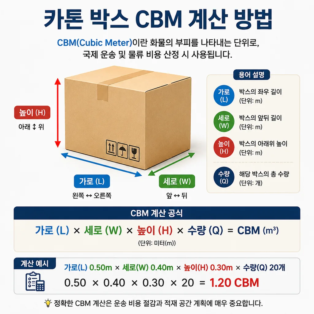 포장명세서 CBM 계산 방법